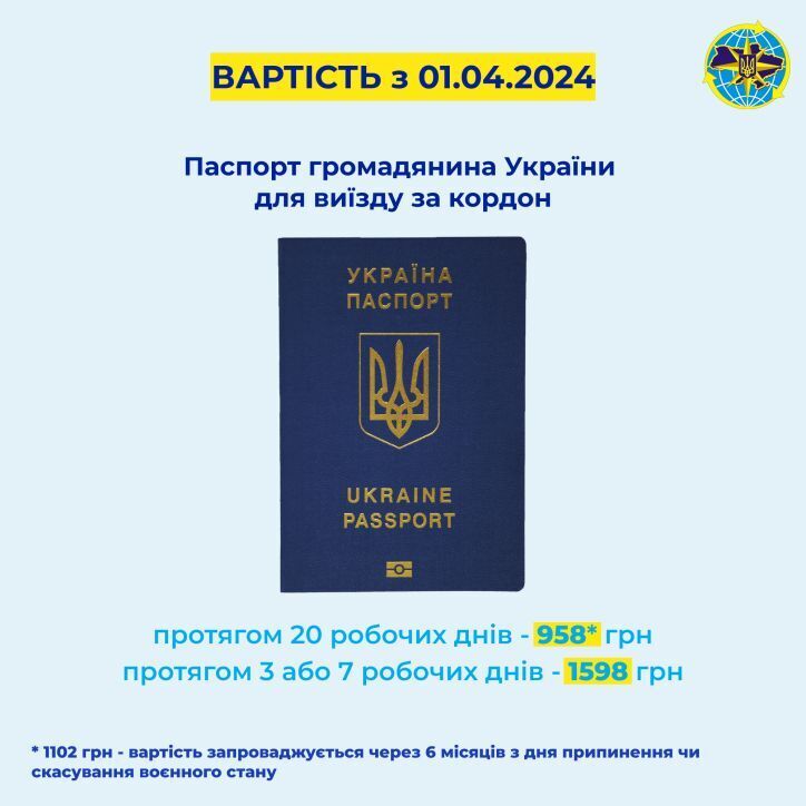 Prices for a foreign passport in Ukraine.