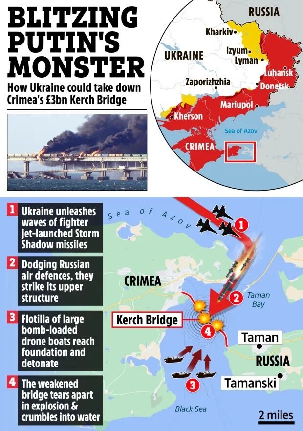 Krymski most może zostać zniszczony do lipca 2024 roku: The Sun wskazał, co jest do tego potrzebne