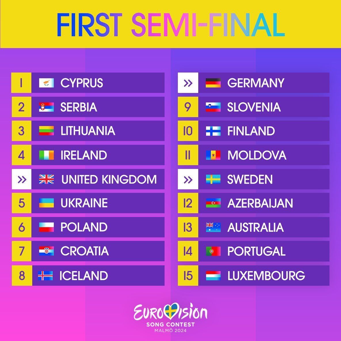 Eurovision 2024 bookmakers have decided on the top ten winners of the