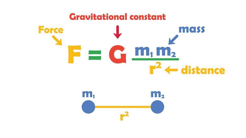 How much does the Earth really weigh? The answer has divided scientists