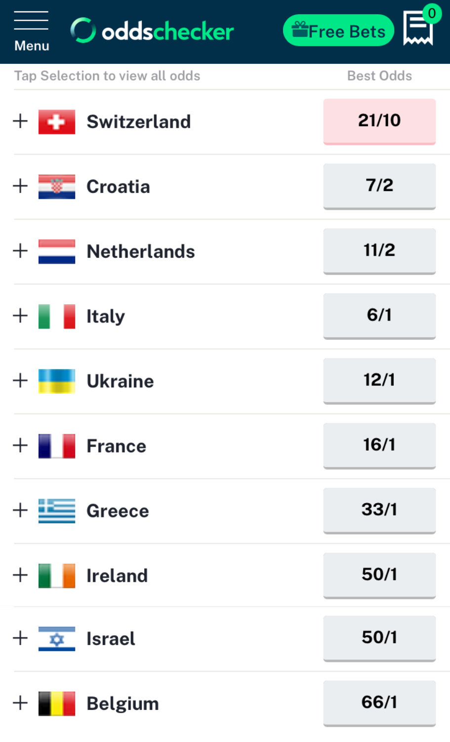 Who will win the Eurovision Song Contest 2024: the most popular British bookmaker has made bets