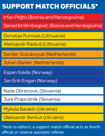 Balakin i Berkut znaleźli się na liście sędziów Euro 2024.