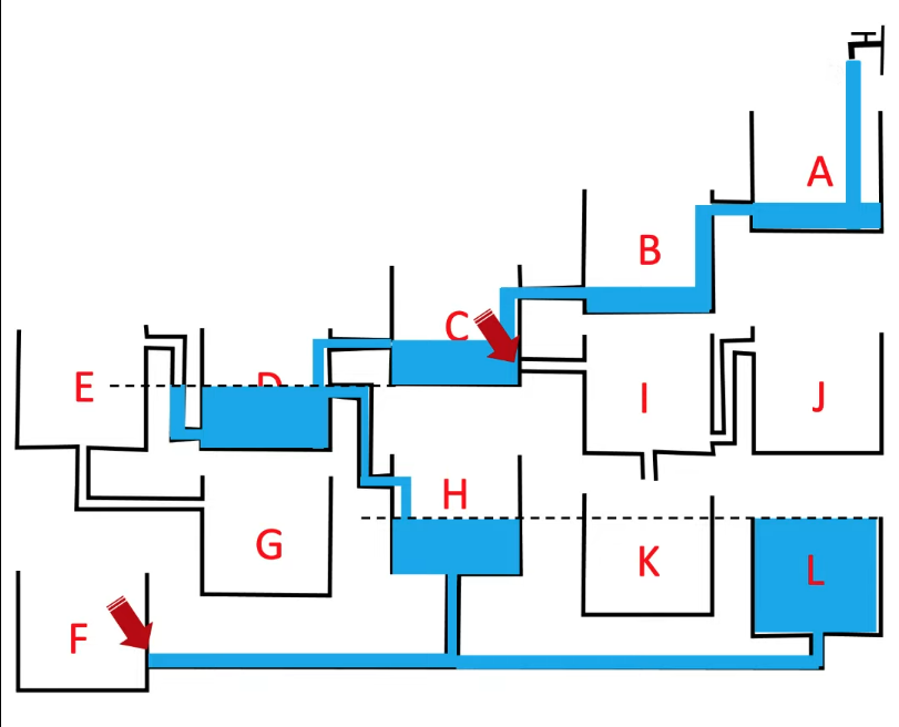 Which tank will fill up first? A challenging puzzle for the smartest