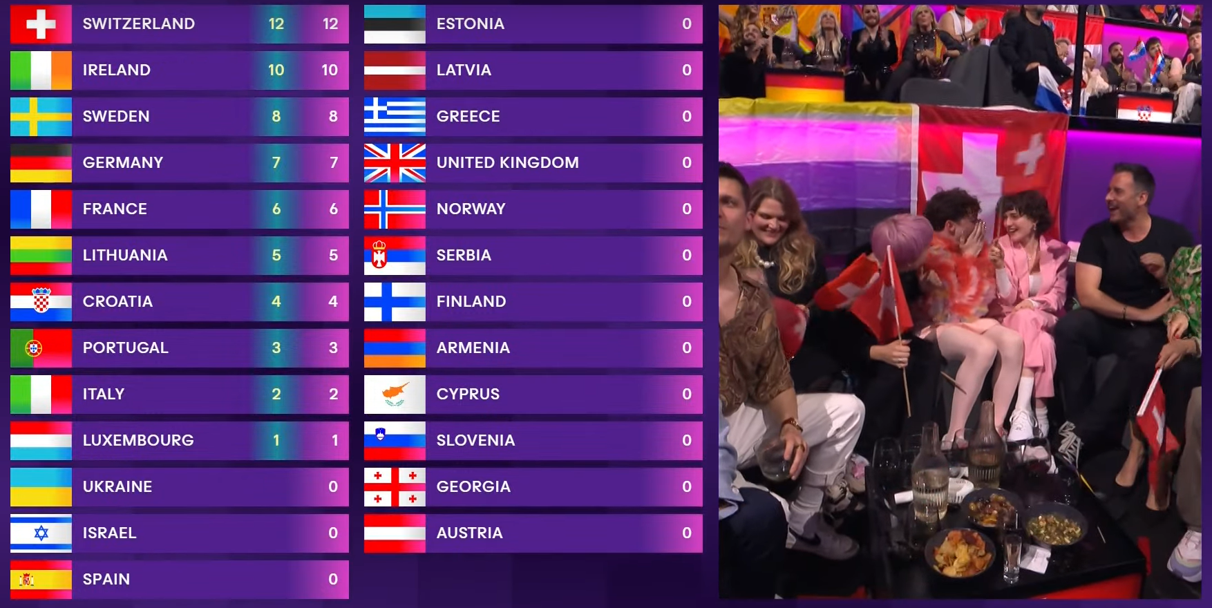 Which country received 12 points from Ukraine: Eurovision 2024 jury voting results