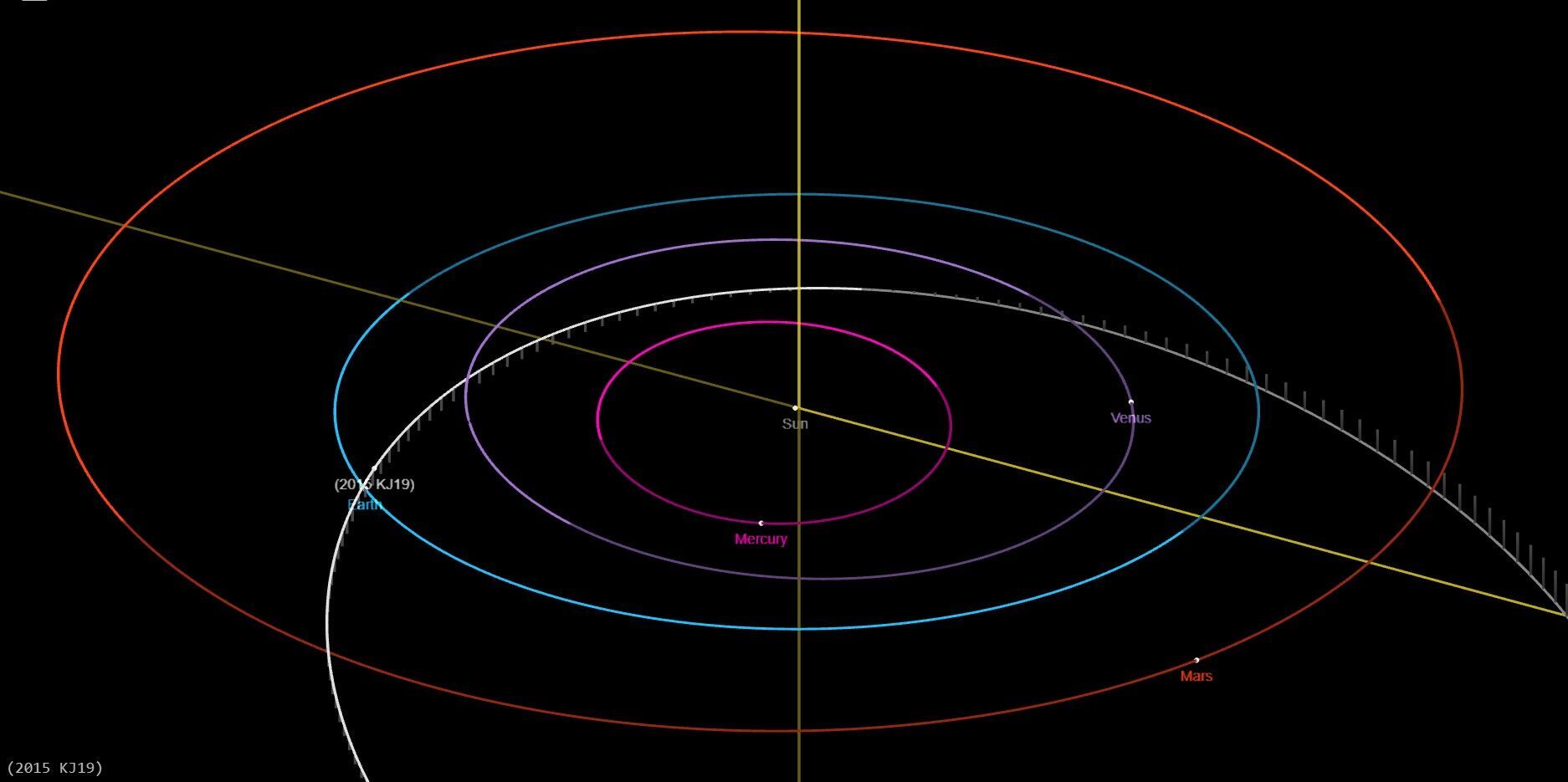 107-metrowa asteroida zbliża się do Ziemi: czy warto się nią przejmować?