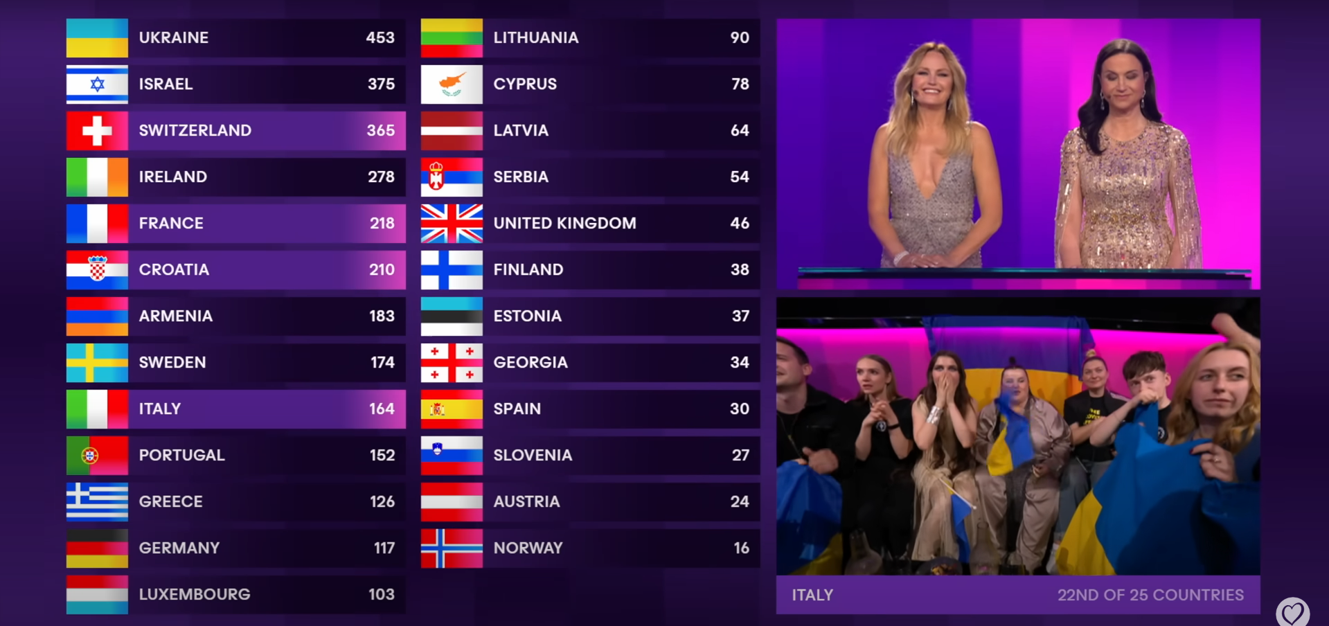 Eurovision 2024 Alyona Alyona reveals the highprofile details of the