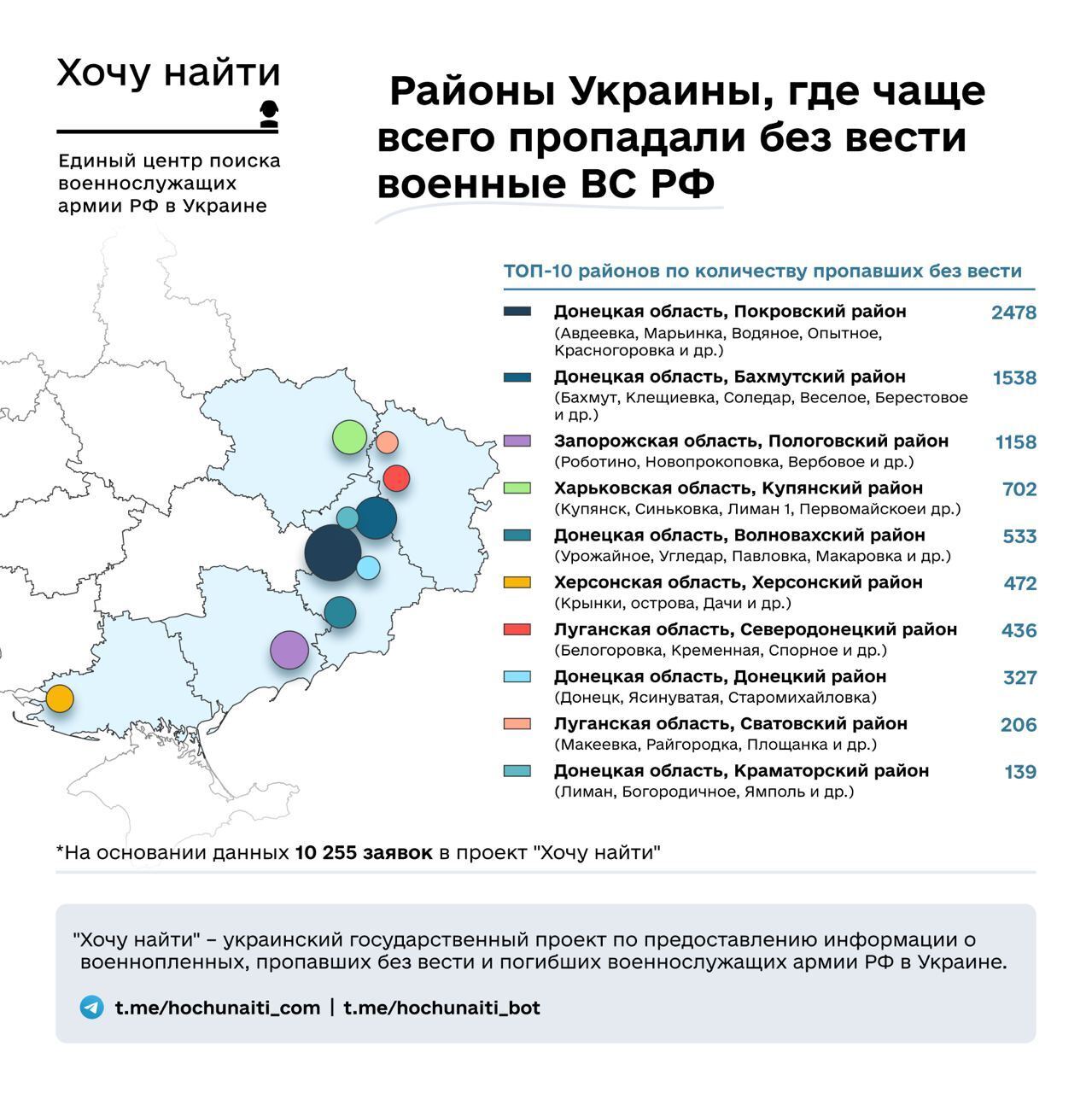 Where in Ukraine most Russian occupants ''disappeared'' and who is looking for them: data released