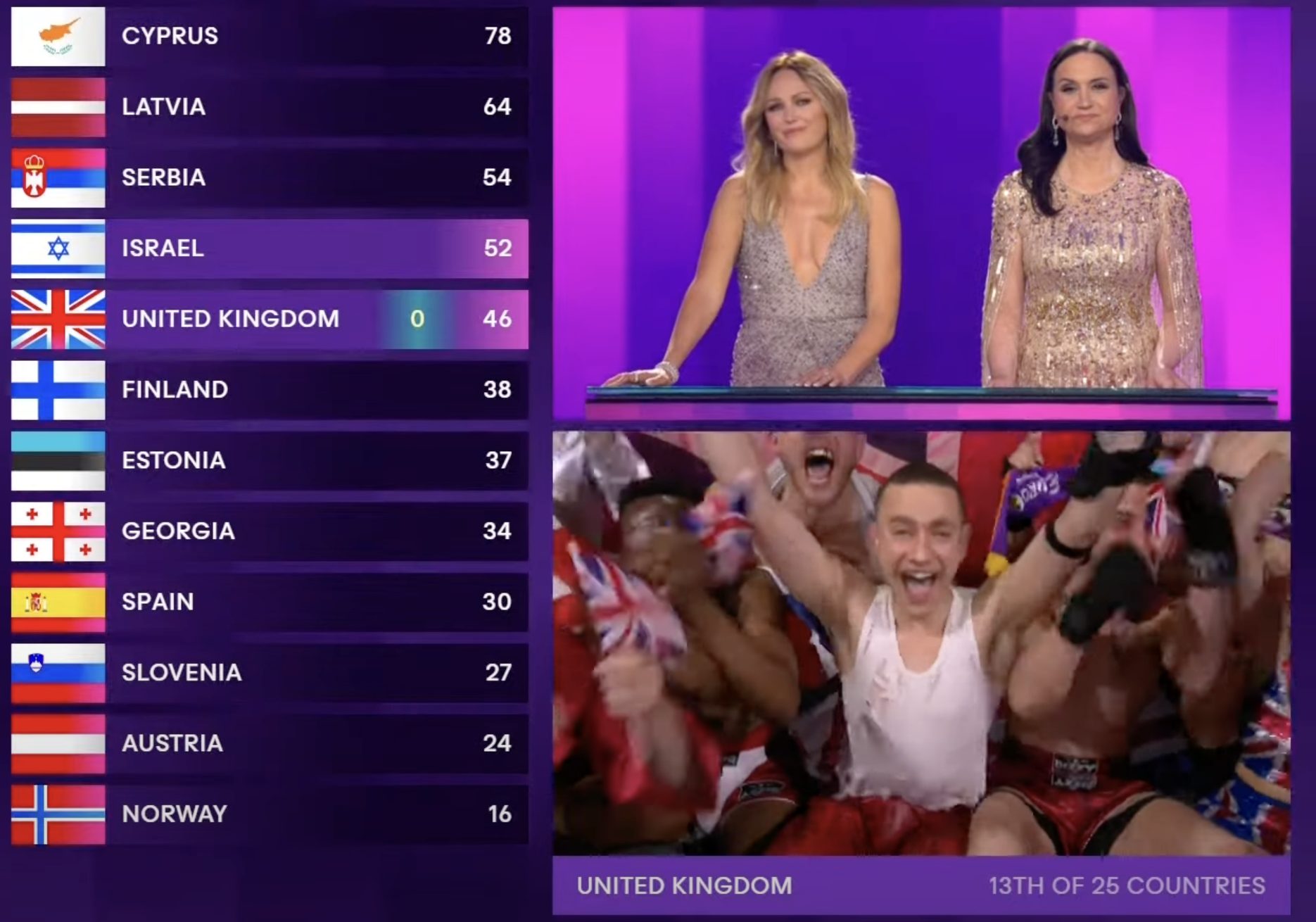 Niemcy mają największego pecha: które kraje otrzymały 0 głosów w finale Eurowizji w ciągu ostatnich 10 lat?