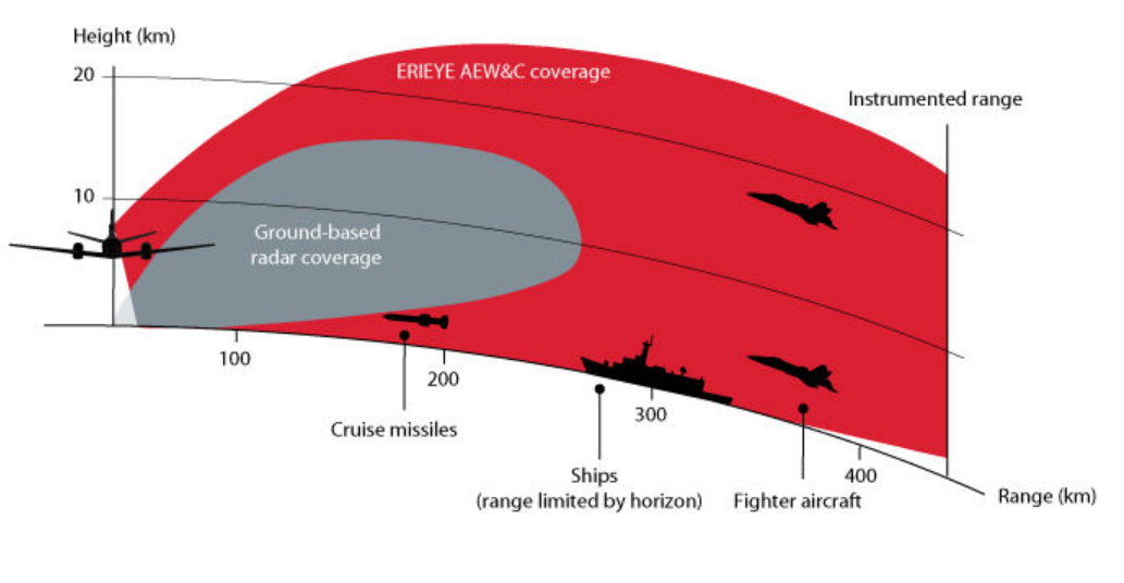 Radar latający ACS-890 vs. A-50U: jakie są zalety samolotu, który Ukraina otrzyma od Szwecji?