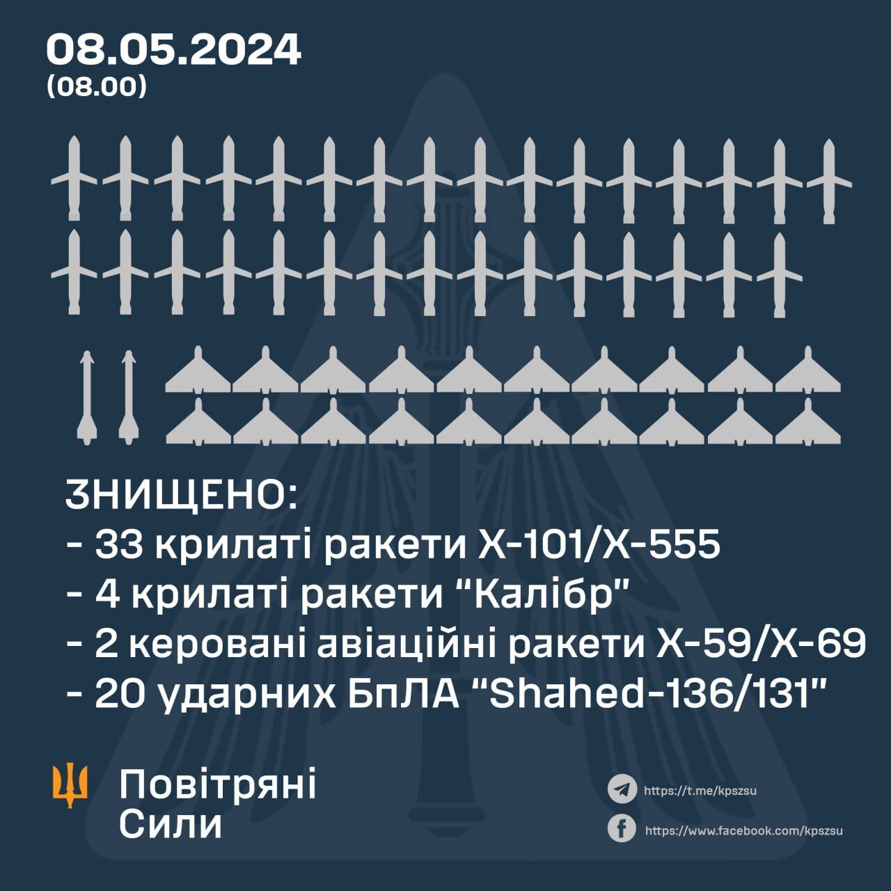 Rosja zaatakowała Ukrainę pociskami rakietowymi z Tu-95MS i Kalibr: uderzono w obiekty energetyczne w wielu regionach. Czytaj więcej