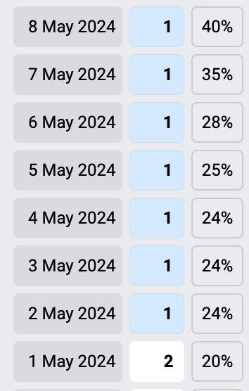 Ukraine's chances have increased: how Eurovision 2024 bookmakers' odds have changed before the second semifinal. Table