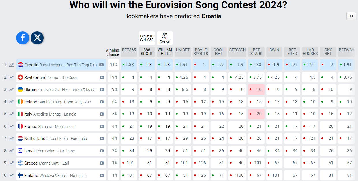 ''Welcome to Europe!'' The network showed how children have fun with the hit of Eurovision 2024