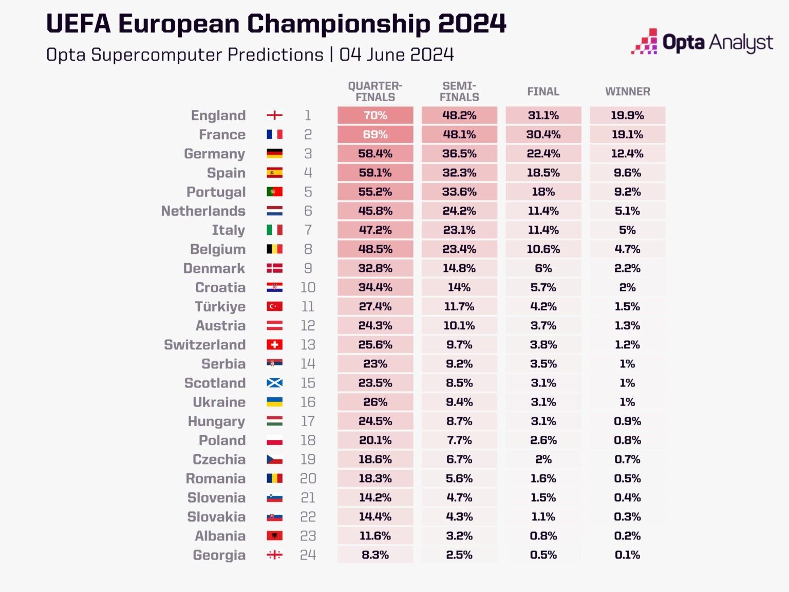 First or record title: who could win Euro 2024