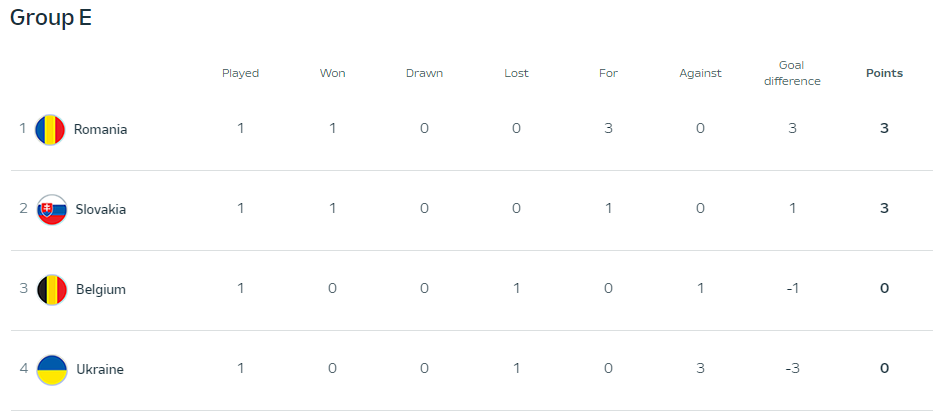 The next match of Ukraine national team at Euro 2024: exact time and date and their opponent