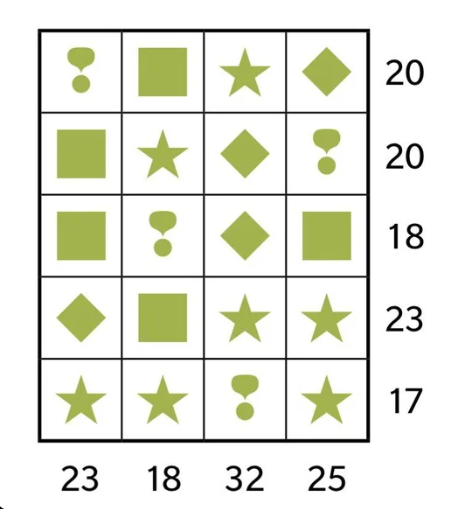 What is the value of each figure: a challenging math puzzle for the smartest 