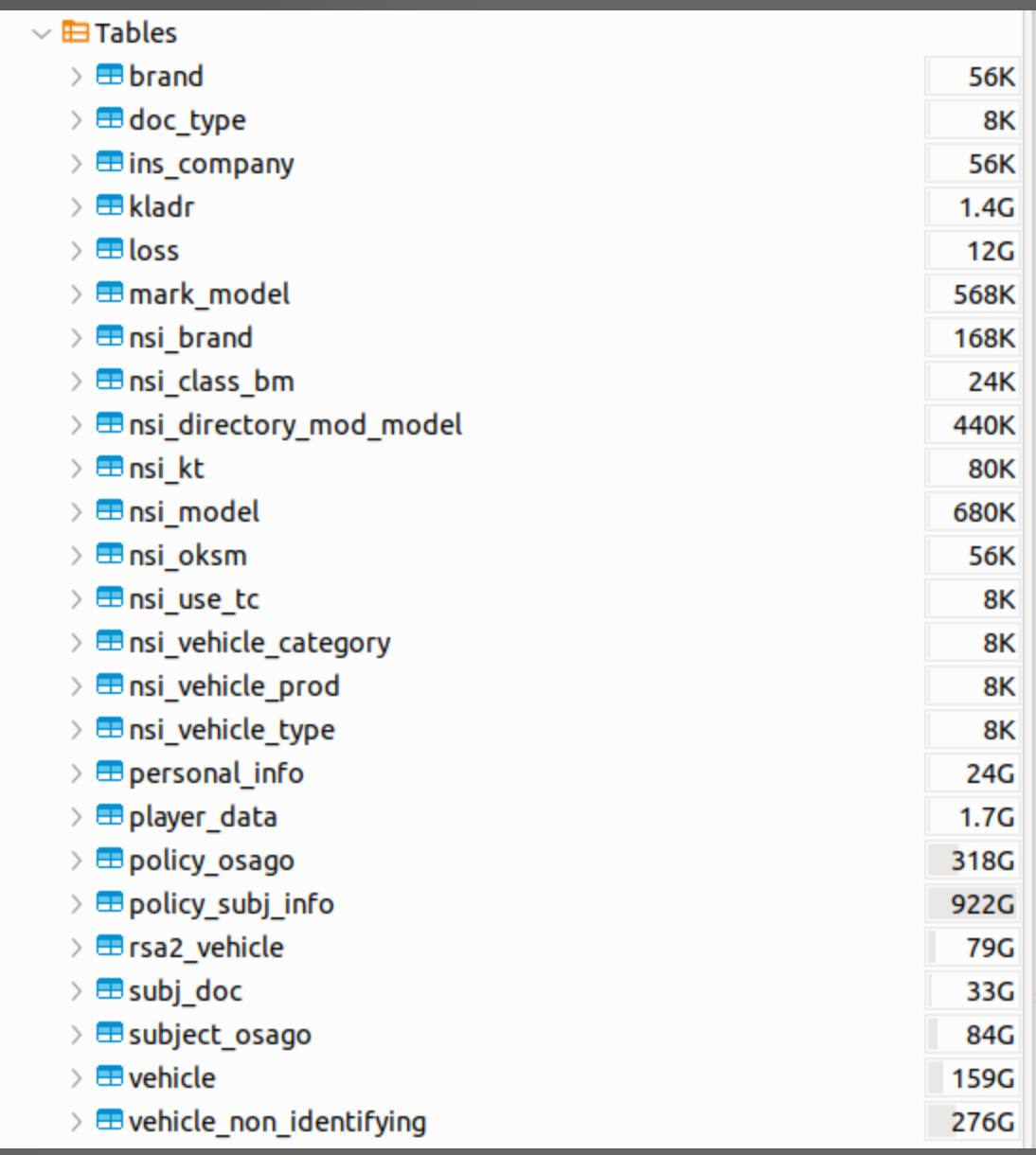 Ukrainian hackers hacked into the database of the Russian Union of Auto Insurers: more than 1.5 TB of data was obtained