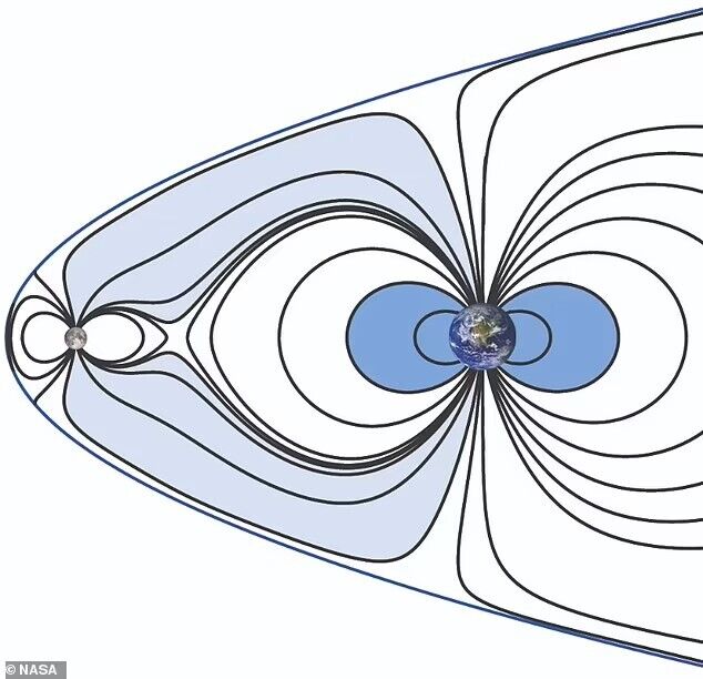 NASA odkryła dziwne struktury w kształcie litery X w górnej atmosferze Ziemi, które mogą zakłócać sygnały radiowe i GPS.