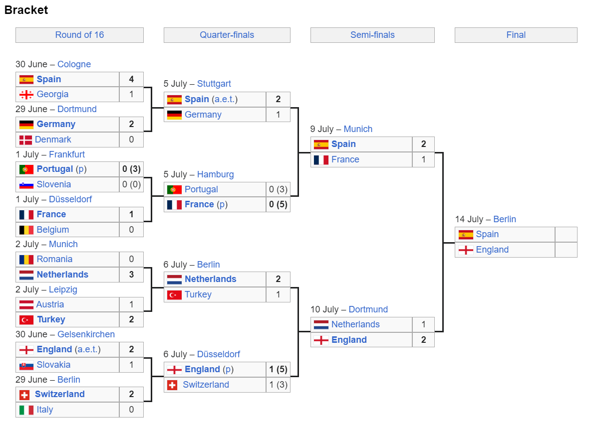 Euro 2024 final who is the referee of the SpainEngland match