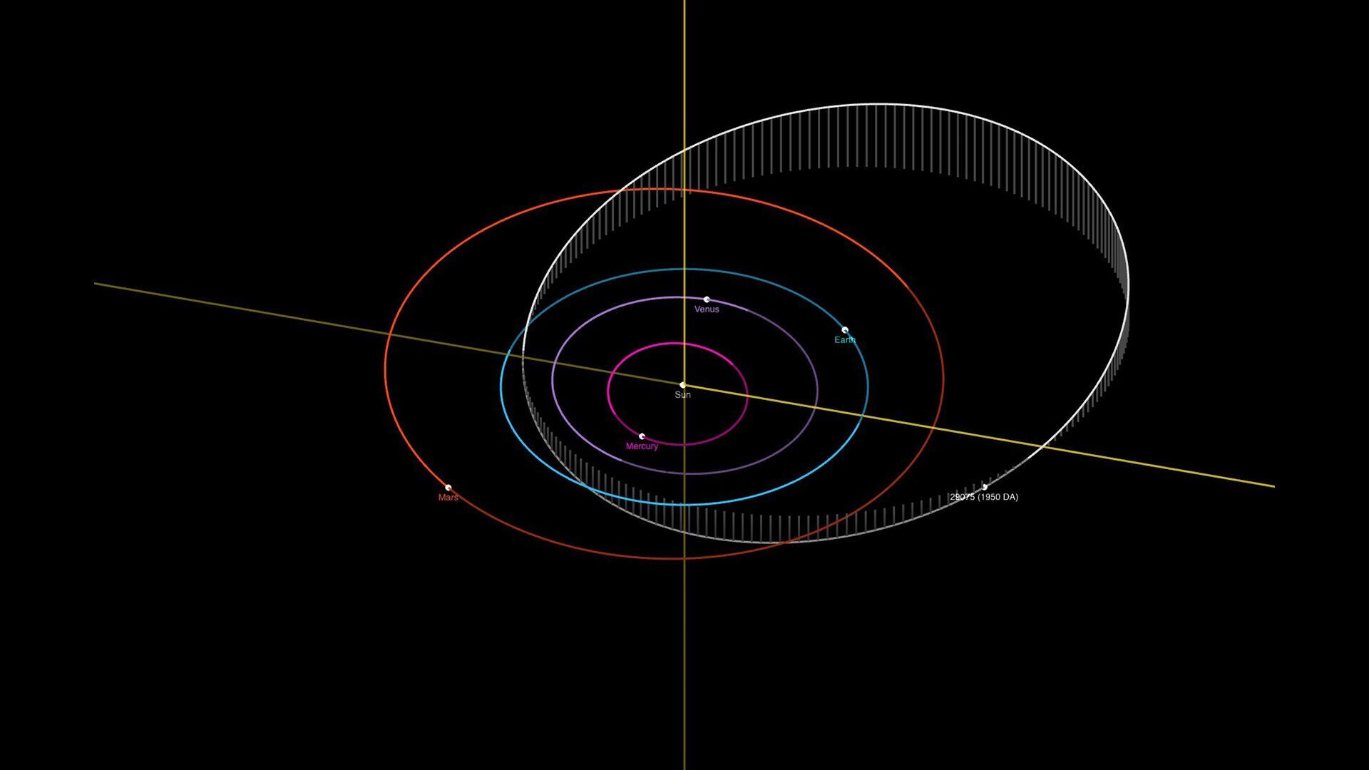 5 of the most dangerous asteroids for Earth