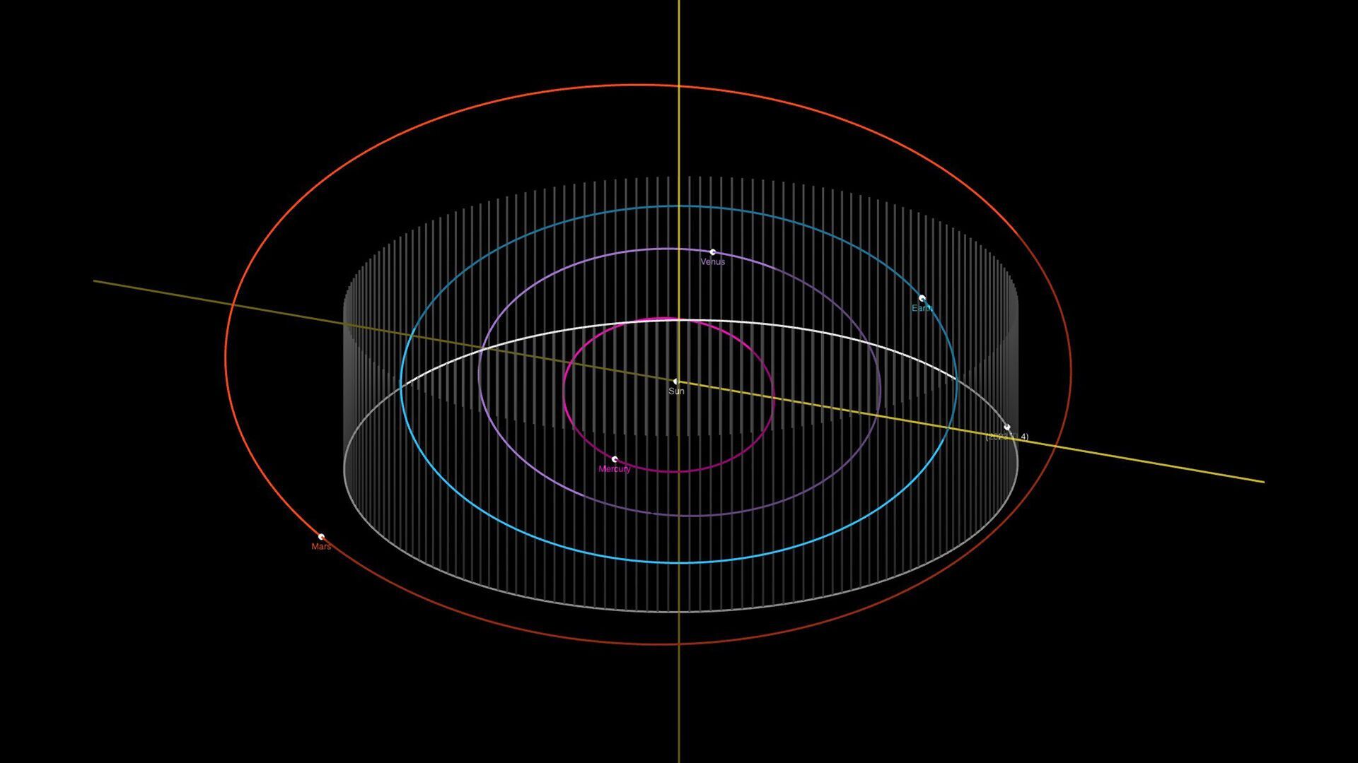 5 of the most dangerous asteroids for Earth