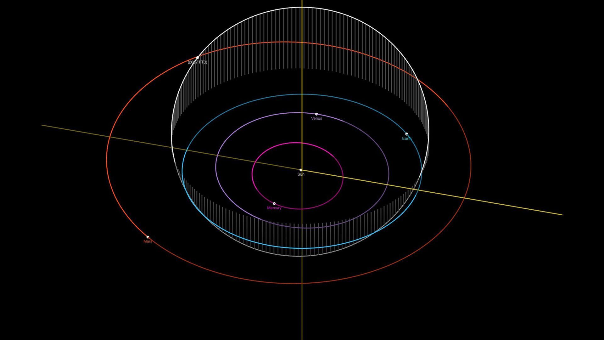 5 of the most dangerous asteroids for Earth