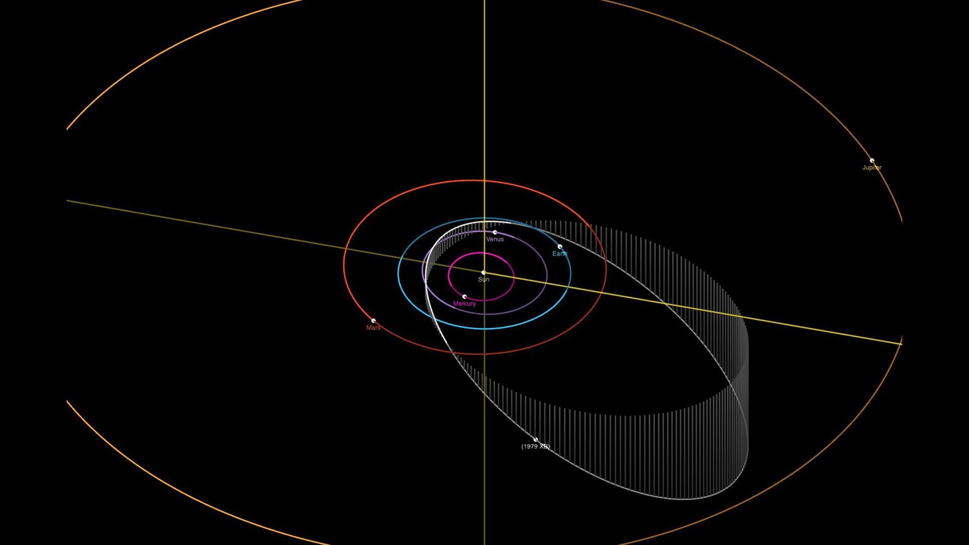 5 of the most dangerous asteroids for Earth