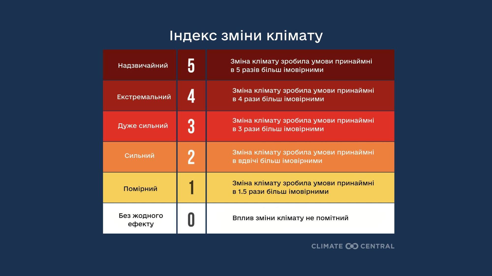 Why Ukraine is in the grip of an abnormal heatwave: weather forecasters explain