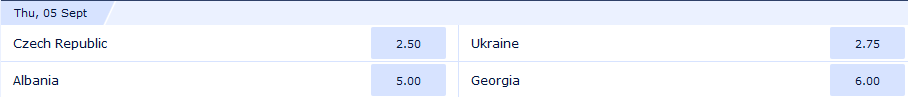 Not favorites: bookmakers assessed the chances of Ukraine's national team in the Nations League after the failure at Euro 2024