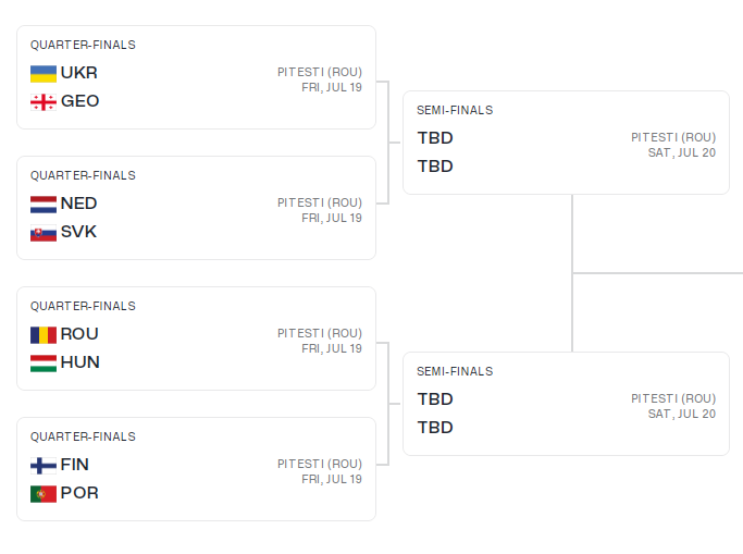 Ukraine won the group and reached the quarterfinals of EuroBasket U-20