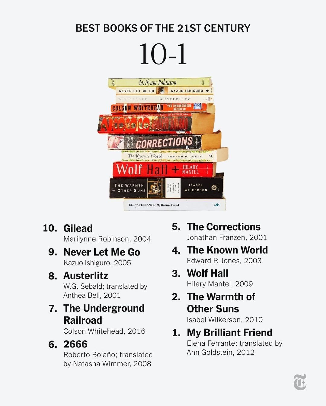 The New York Times has ranked the best books of the XXI century: what is in the top 100