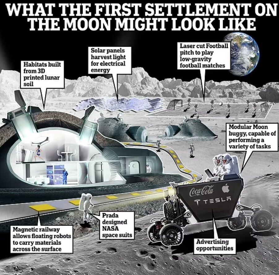 Scientists have shown what life on the Moon will look like: Prada suits, houses printed on a 3D printer, and even a railroad. Photo