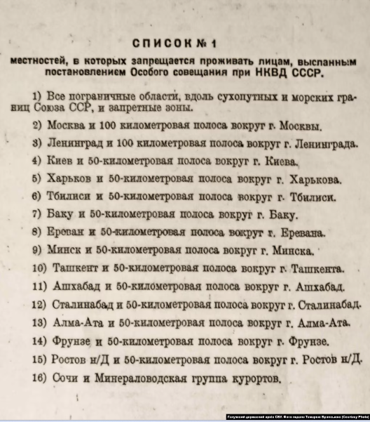 Who were 'minusniki' in the USSR? Explaining the oldest form of Soviet punishment 