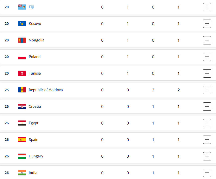 2024 Olympic Games medal standings: award table as of July 30