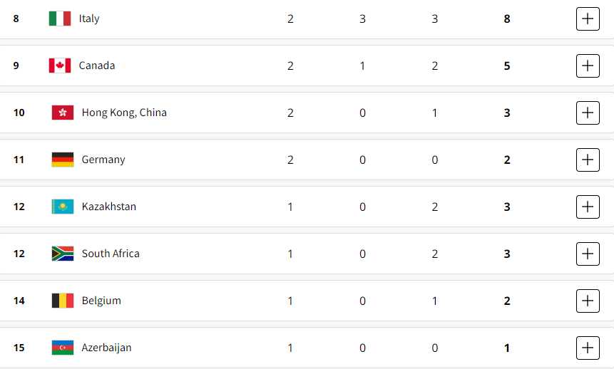 2024 Olympic Games medal standings: award table as of July 30