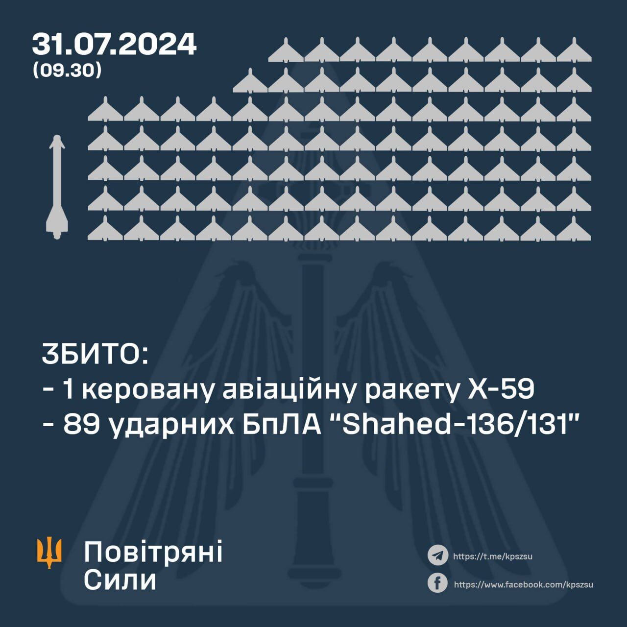 Siły Obrony Powietrznej zestrzeliły wszystkie 89 Shahedów wystrzelonych przez Rosję na Ukrainę: był to jeden z najbardziej zmasowanych ataków