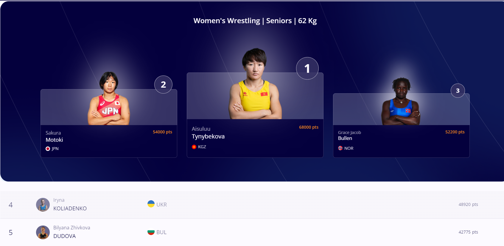 ''A lot of people and a lot of noise'': Ukrainian woman who defeated the world's strongest wrestler describes the difficulties of the Olympics