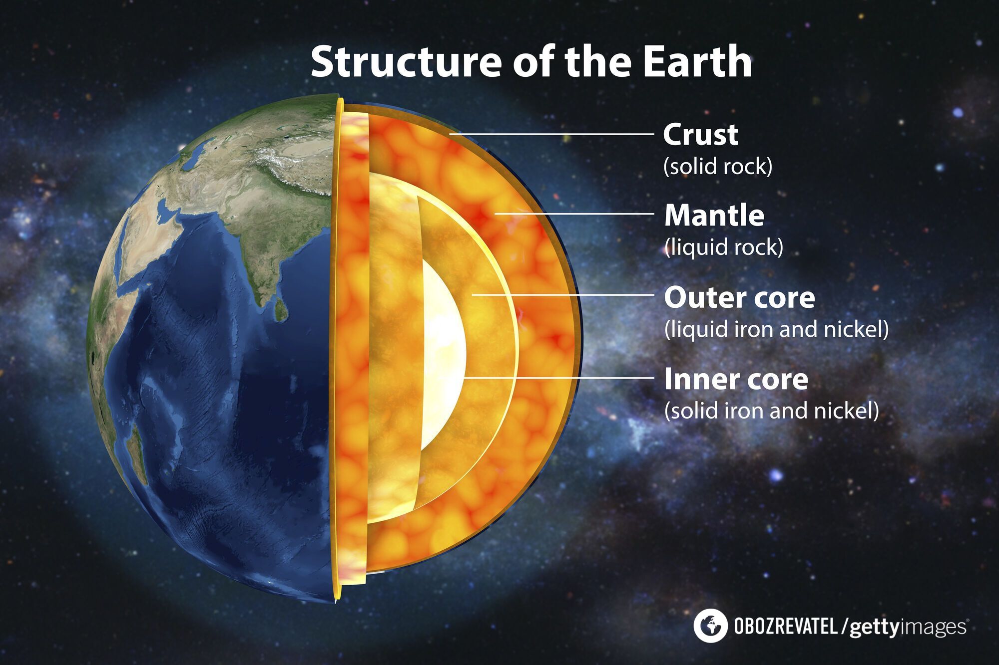 Scientists have obtained the deepest rock sample from the Earth's mantle: why it is important