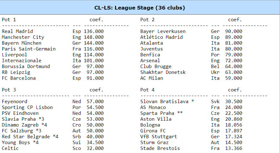 Shakhtar's rivals. Where to watch the draw of the renewed Champions League: broadcast schedule of the ceremony