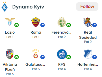 Two teams from Rome: ''Dynamo'' got to know their rivals in the Europa League