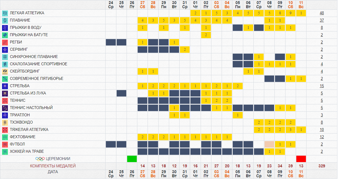 The start of the ''artists''. Ukraine at the 2024 Olympics: schedule and results on August 8