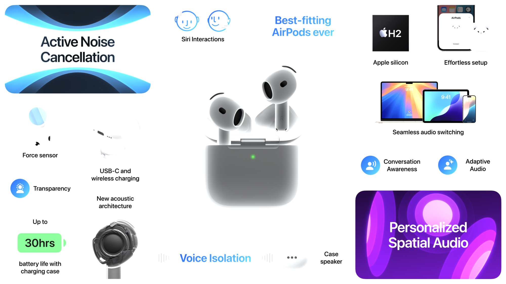 Record fast charging and easy use: Apple unveiled the new Watch 10 and AirPods. Photo