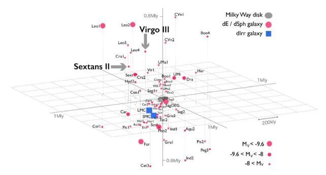 Two more dwarf galaxies have been found near the Milky Way: astronomers are confused. Photo