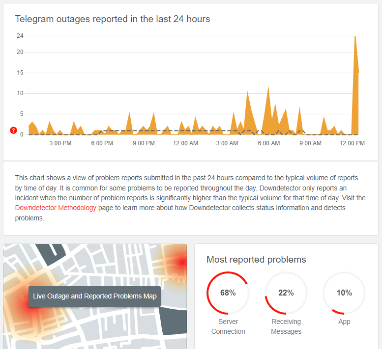 Users report Telegram outages: what is known