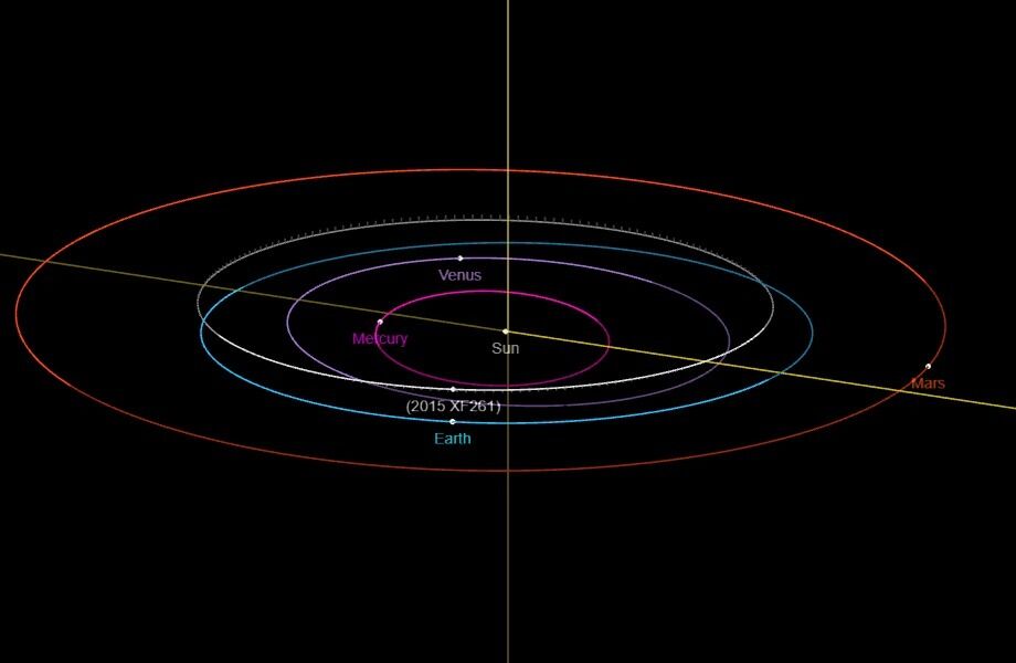 China will try to knock a 30-meter asteroid off course by 2030: what is the mission