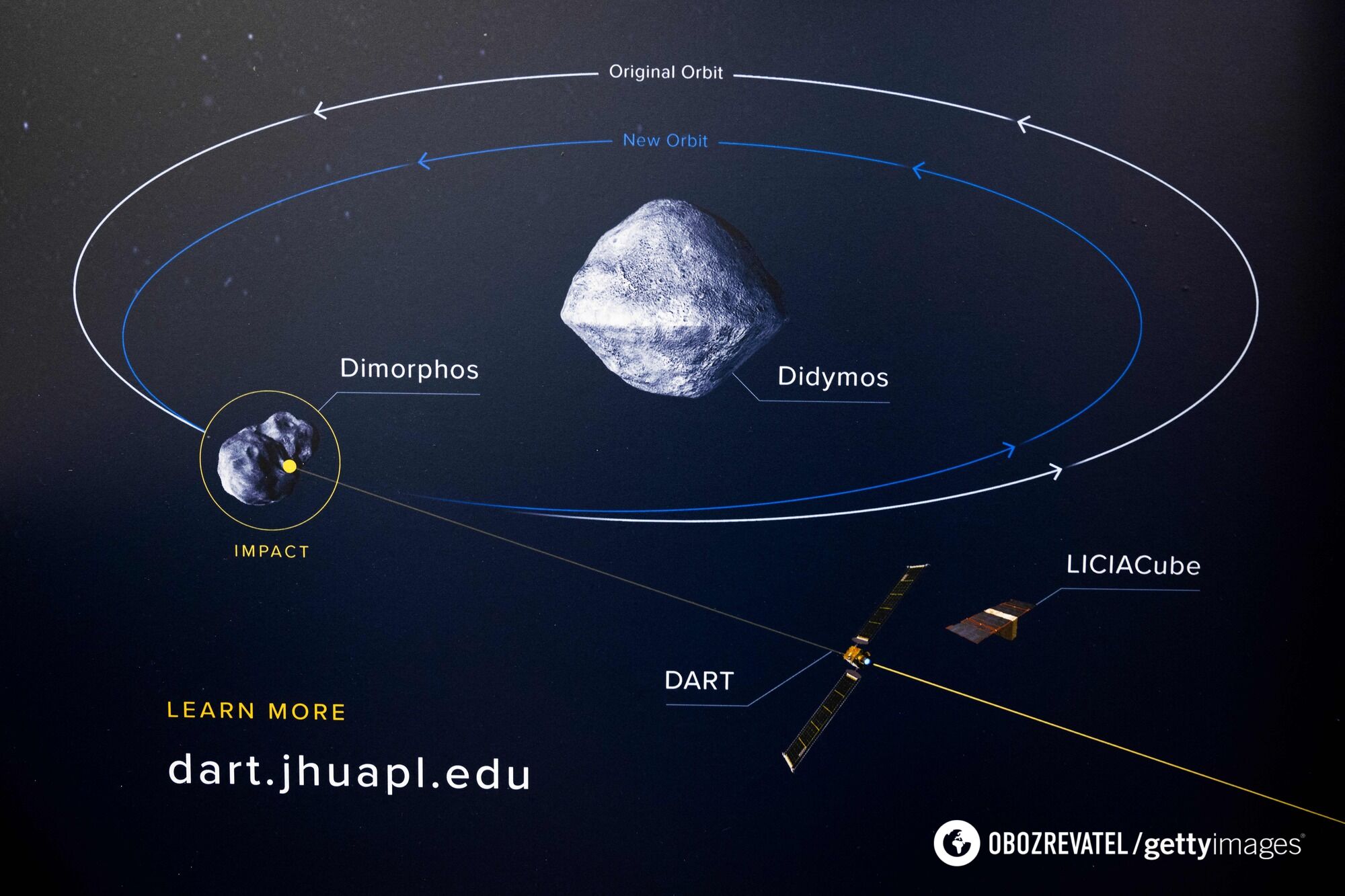 China will try to knock a 30-meter asteroid off course by 2030: what is the mission