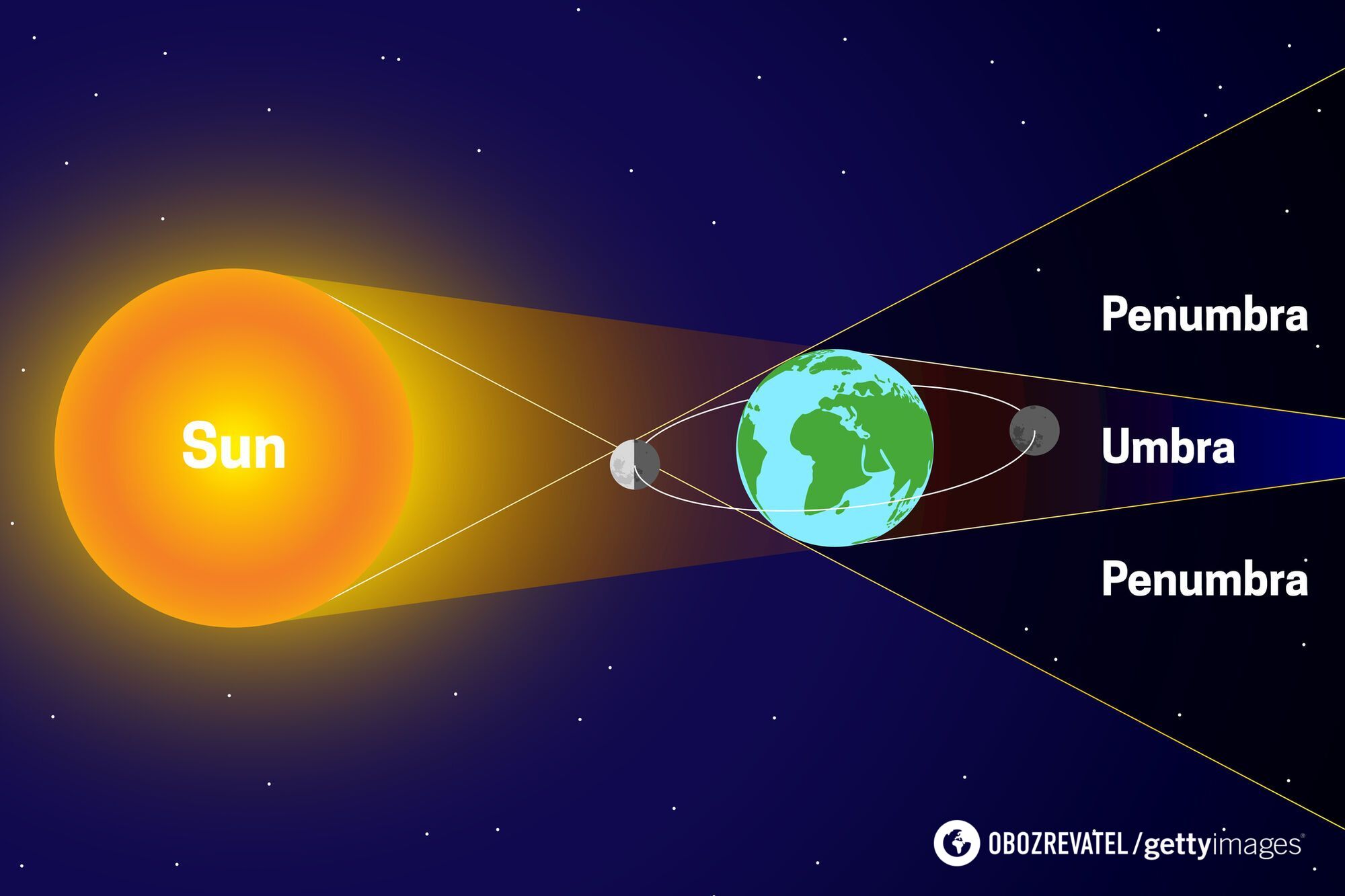 The world's inhabitants will be able to simultaneously see the Harvest Supermoon and a partial lunar eclipse: when and where to watch