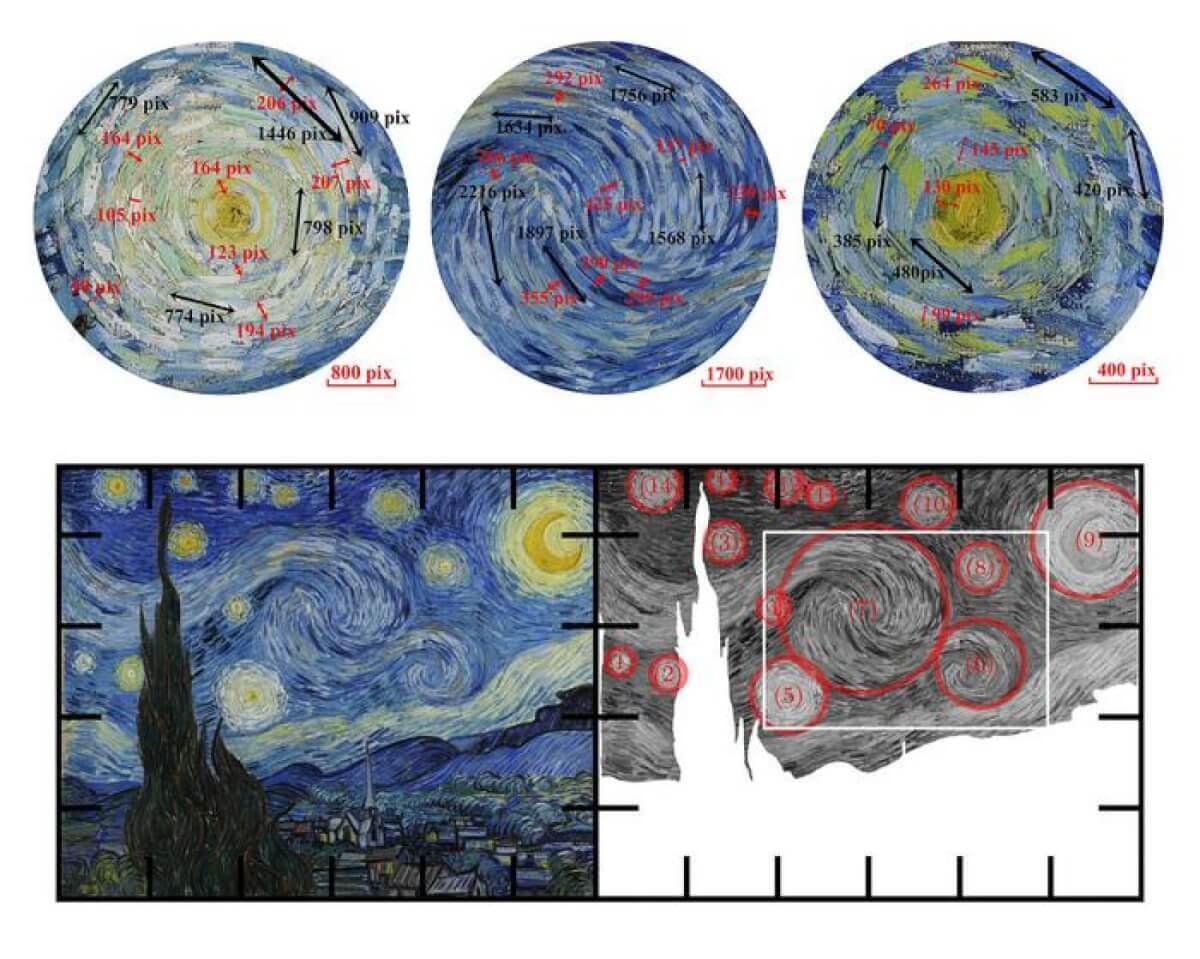 ''Starry Night'': a strange physical phenomenon was discovered in Van Gogh's famous masterpiece