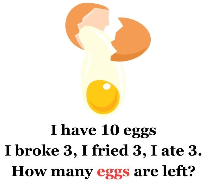 How many eggs are left? A puzzle that almost everyone gets wrong