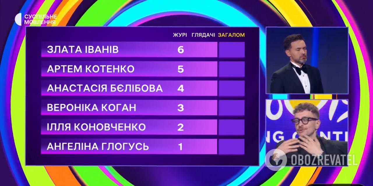 Who will represent Ukraine at the Junior Eurovision Song Contest 2024: viewers changed the voting results at the last minute. Video.