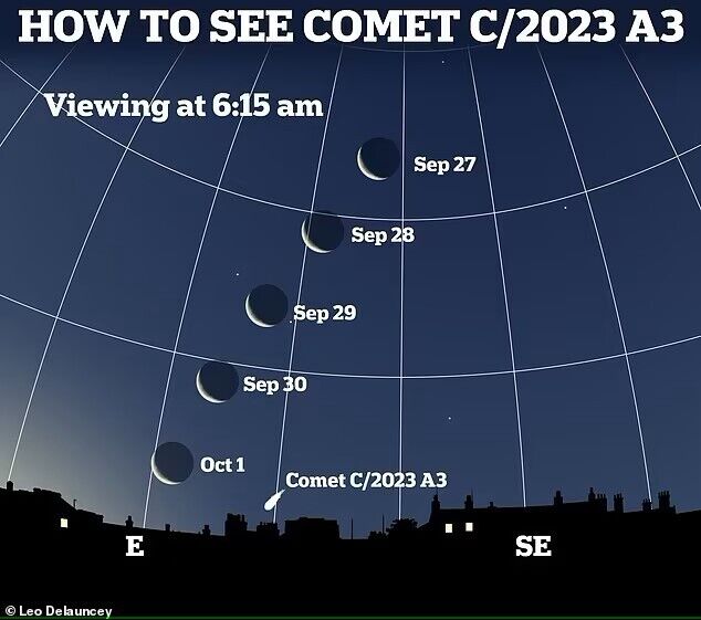 A once-in-a-lifetime chance: how to catch comet Tsuchinshan-ATLAS approaching Earth at 70 kilometers per second